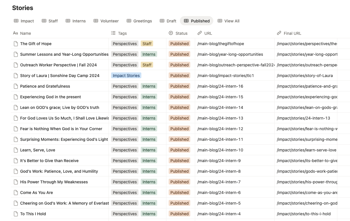 Table of structure content page titles and page paths.
